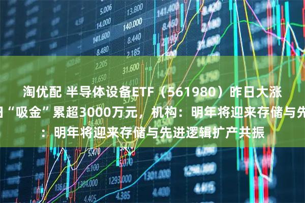 淘优配 半导体设备ETF（561980）昨日大涨223%，连续两日“吸金”累超3000万元，机构：明年将迎来存储与先进逻辑扩产共振